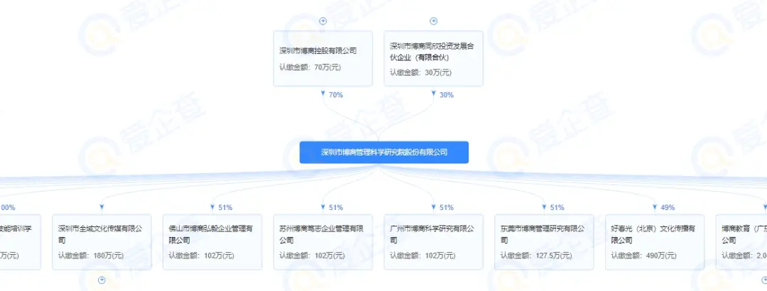 从百度璩静事件，谈谈全员营销的四大困境与思考(图3)