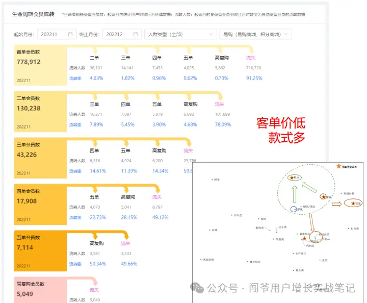 零售业数字化运营经验分享：揭秘门店运营线上线下协同增长的成功实践(图5)