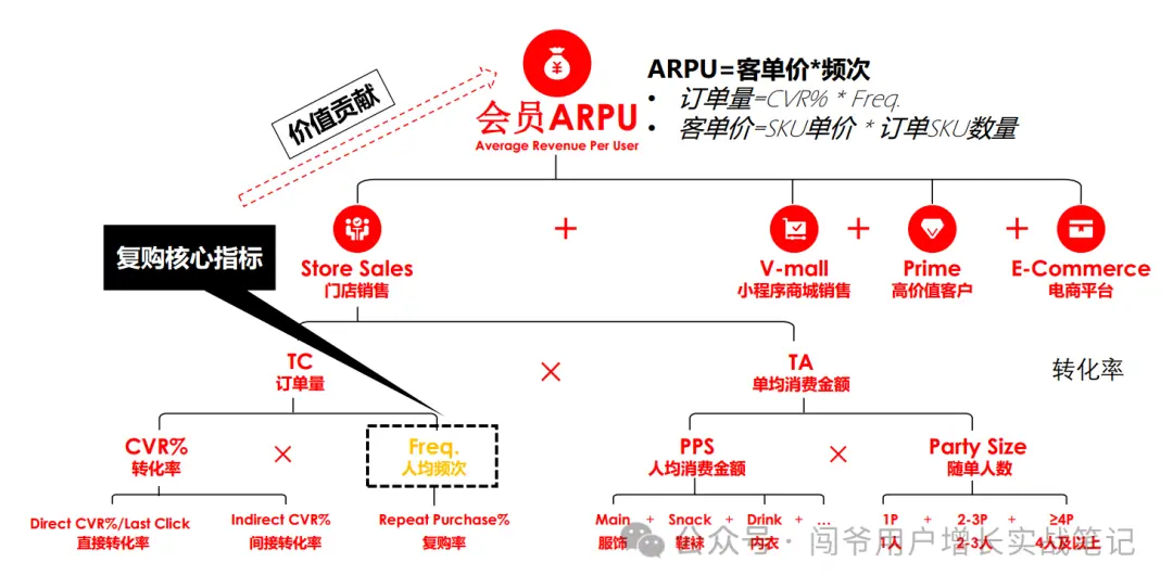 零售业数字化运营经验分享：揭秘门店运营线上线下协同增长的成功实践(图3)