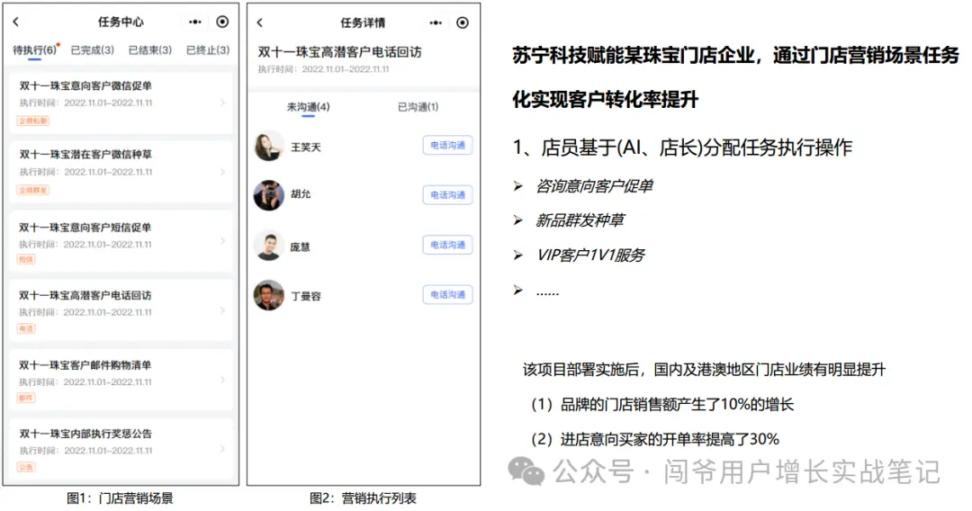 零售业数字化运营经验分享：揭秘门店运营线上线下协同增长的成功实践(图7)