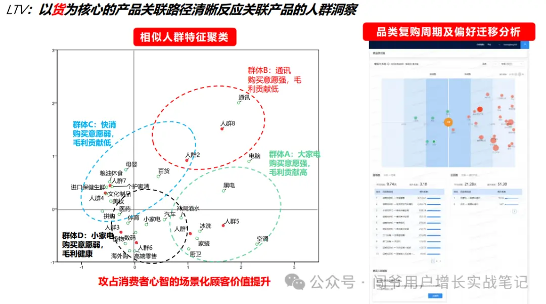 零售业数字化运营经验分享：揭秘门店运营线上线下协同增长的成功实践(图6)