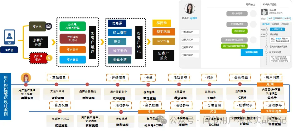零售业数字化运营经验分享：揭秘门店运营线上线下协同增长的成功实践(图10)
