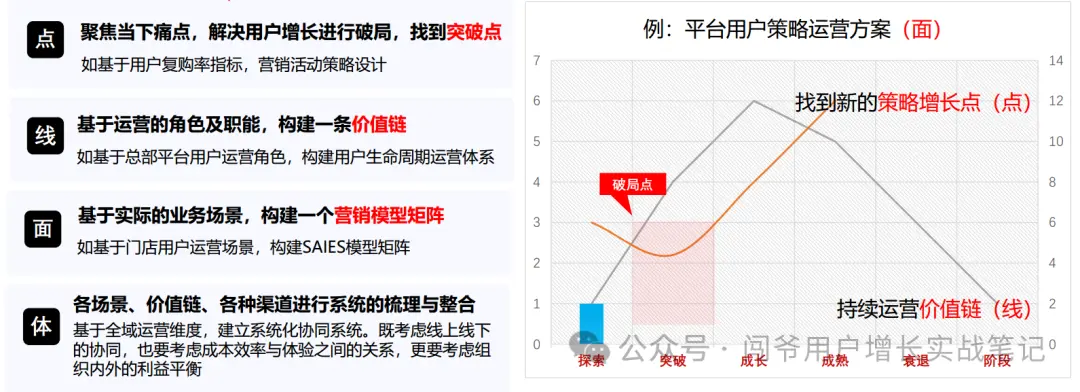 零售业数字化运营经验分享：揭秘门店运营线上线下协同增长的成功实践(图2)
