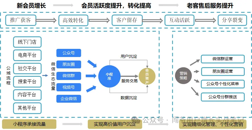 零售业数字化运营经验分享：揭秘门店运营线上线下协同增长的成功实践(图9)