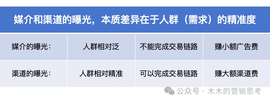 万字长文讲透年10亿GMV抖品牌营销底层逻辑(图8)