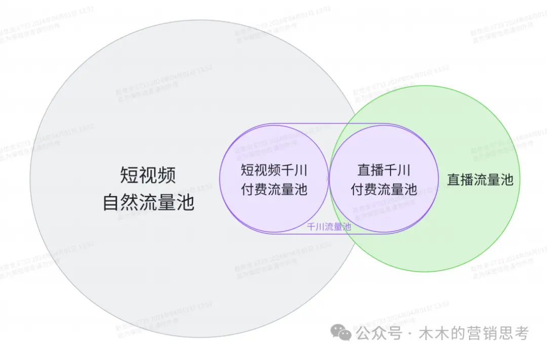 万字长文讲透年10亿GMV抖品牌营销底层逻辑(图9)