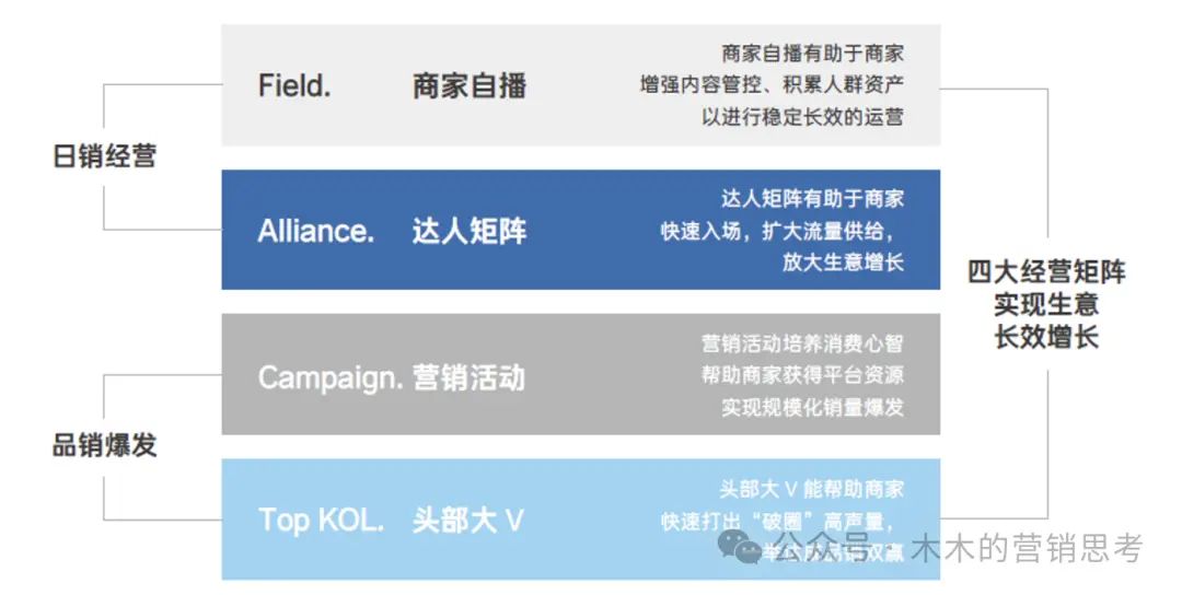 万字长文讲透年10亿GMV抖品牌营销底层逻辑(图10)