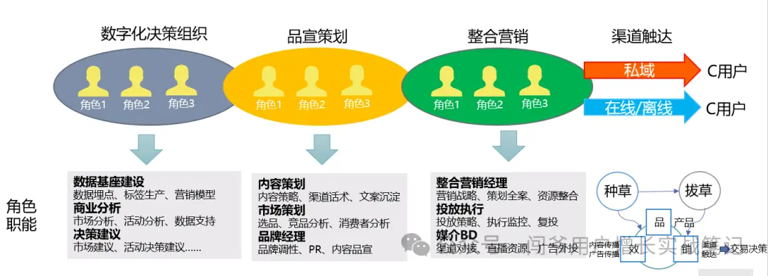 零售业数字化运营经验分享：揭秘门店运营线上线下协同增长的成功实践(图18)