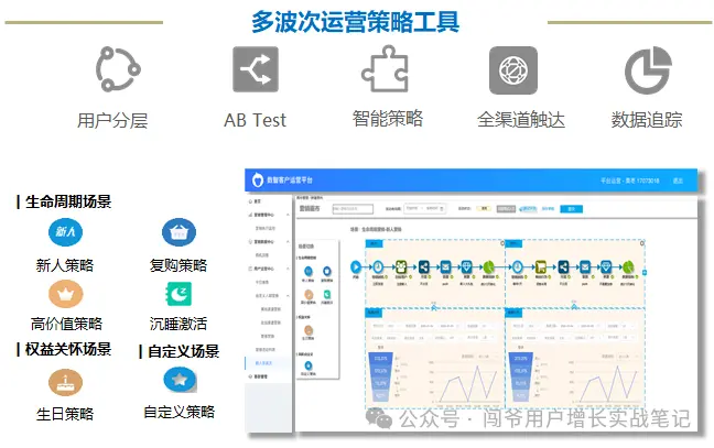 零售业数字化运营经验分享：揭秘门店运营线上线下协同增长的成功实践(图19)