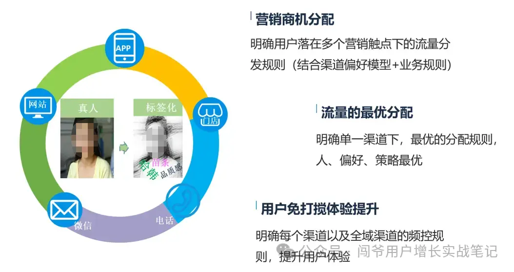 零售业数字化运营经验分享：揭秘门店运营线上线下协同增长的成功实践(图21)