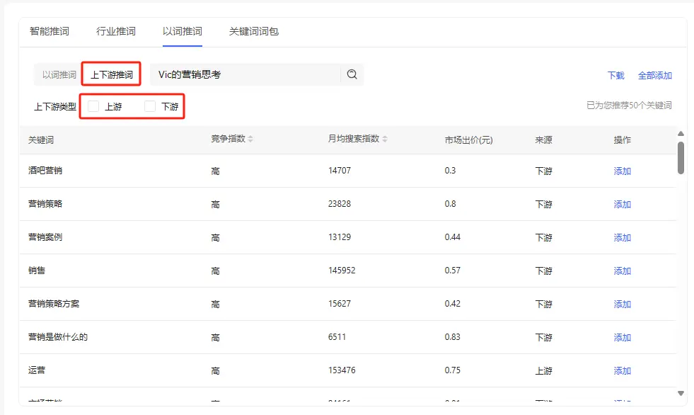 小红书投后复盘标准化流程(图6)