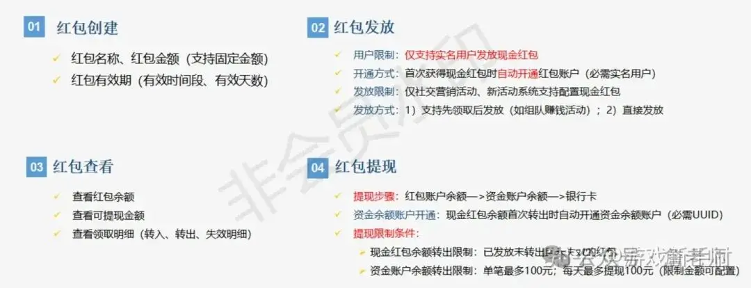 万字长文：营销活动体系的搭建和18种活动玩法(图3)