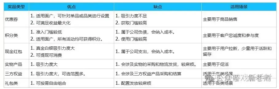 万字长文：营销活动体系的搭建和18种活动玩法(图6)
