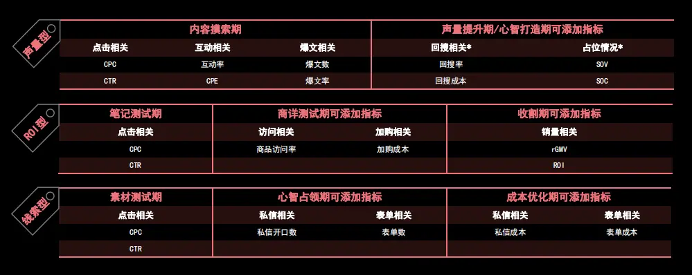 小红书投后复盘标准化流程(图2)