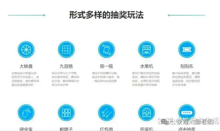 万字长文：营销活动体系的搭建和18种活动玩法(图16)