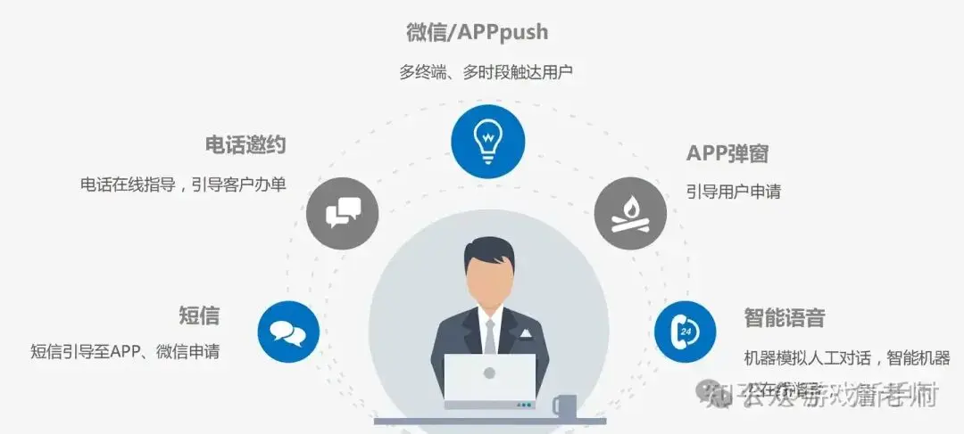 万字长文：营销活动体系的搭建和18种活动玩法(图33)