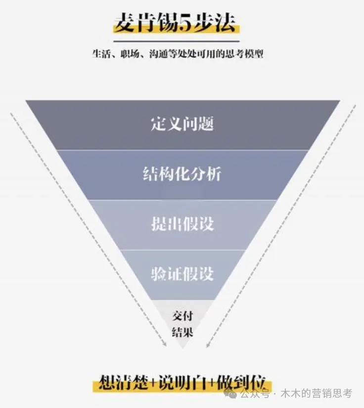 万字长文讲透年10亿GMV抖品牌营销底层逻辑(图12)