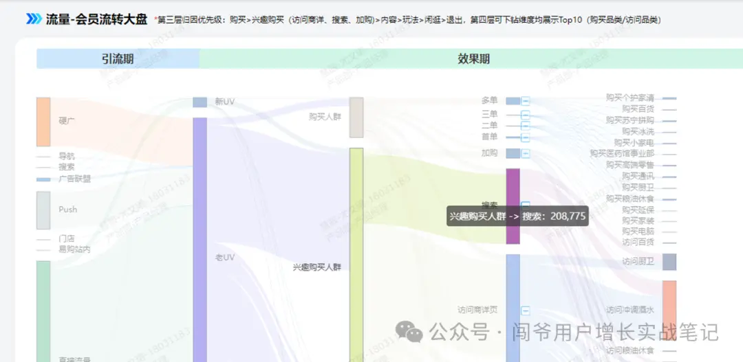 零售业数字化运营经验分享：揭秘门店运营线上线下协同增长的成功实践(图16)
