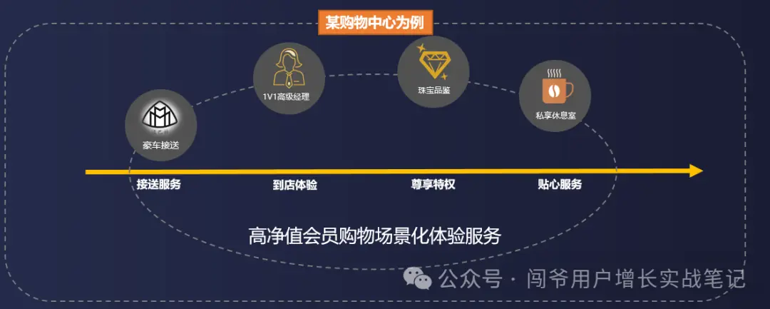 零售业数字化运营经验分享：揭秘门店运营线上线下协同增长的成功实践(图17)