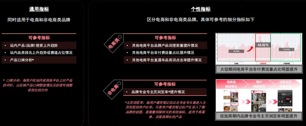 小红书投后复盘标准化流程(图3)