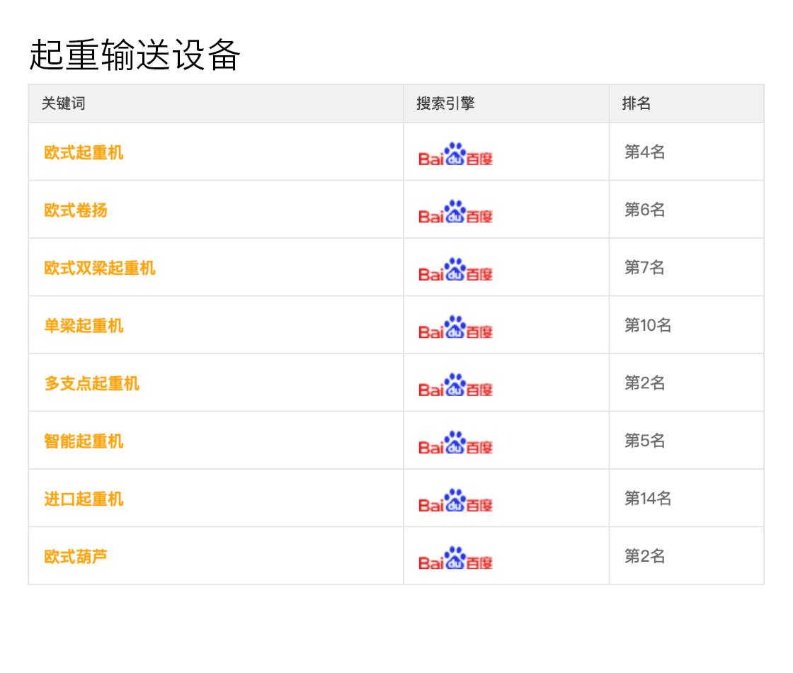 网红带货再掀起推广高潮 这10个行业更适合做网站优化(图1)