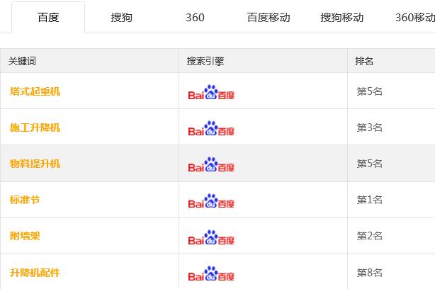 上海工程机械设备展 展现基建狂魔背后功臣 解读建造设备网站SEO(图2)