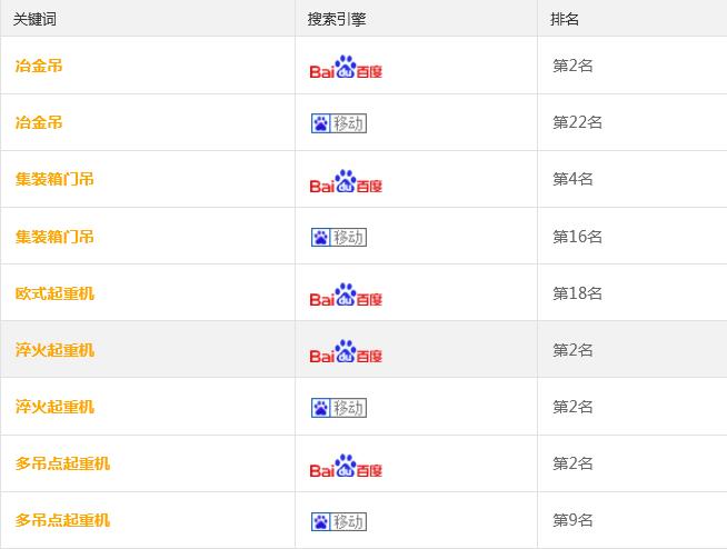 上海工程机械设备展 展现基建狂魔背后功臣 解读建造设备网站SEO(图1)