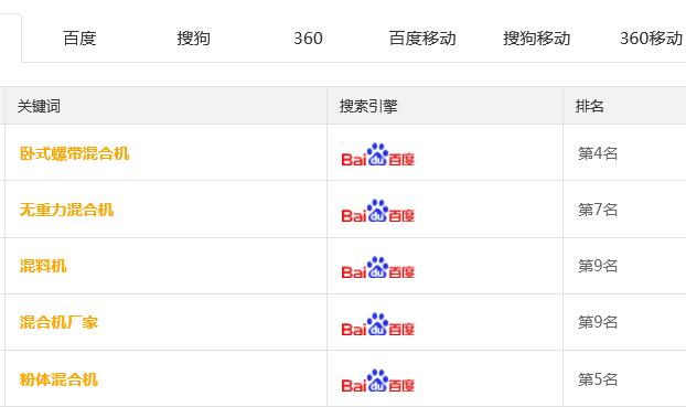 上海工程机械设备展 展现基建狂魔背后功臣 解读建造设备网站SEO(图5)