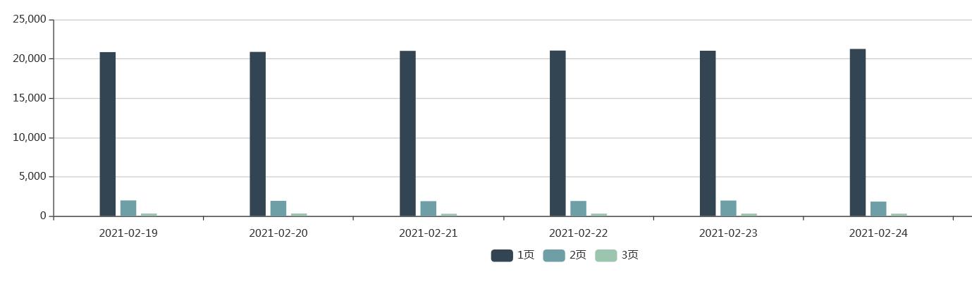 为什么网站优化是最廉价的优化方式?(图2) 为什么网站优化是最廉价的优化方式?(图2)