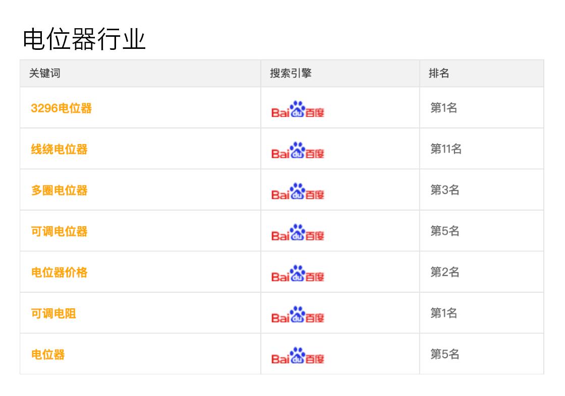 为什么网站优化是最廉价的优化方式?(图1) 为什么网站优化是最廉价的优化方式?(图1)
