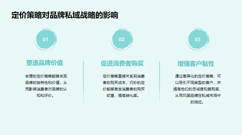私域营销之所以做不好，是因为没有掌握系统的定价方法论！(图2)