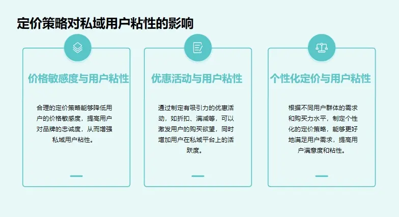 私域营销之所以做不好，是因为没有掌握系统的定价方法论！(图4)