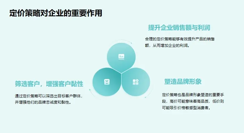 私域营销之所以做不好，是因为没有掌握系统的定价方法论！(图5)