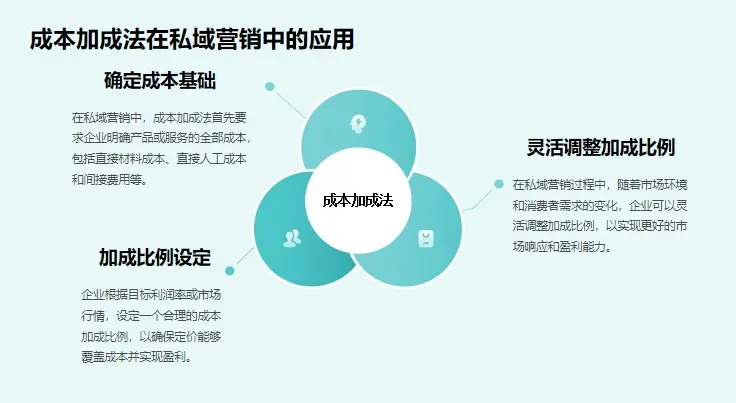 私域营销之所以做不好，是因为没有掌握系统的定价方法论！(图8)