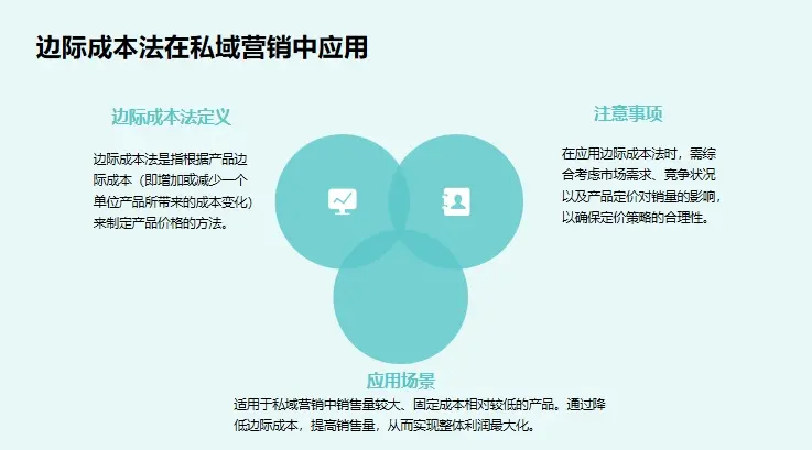 私域营销之所以做不好，是因为没有掌握系统的定价方法论！(图10)