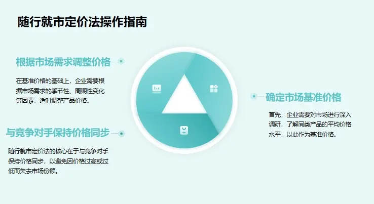 私域营销之所以做不好，是因为没有掌握系统的定价方法论！(图12)