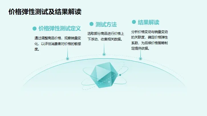 私域营销之所以做不好，是因为没有掌握系统的定价方法论！(图17)