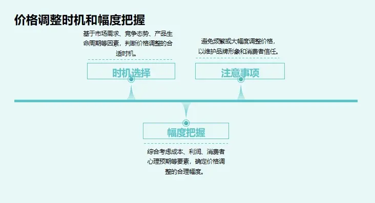 私域营销之所以做不好，是因为没有掌握系统的定价方法论！(图18)