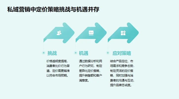 私域营销之所以做不好，是因为没有掌握系统的定价方法论！(图20)