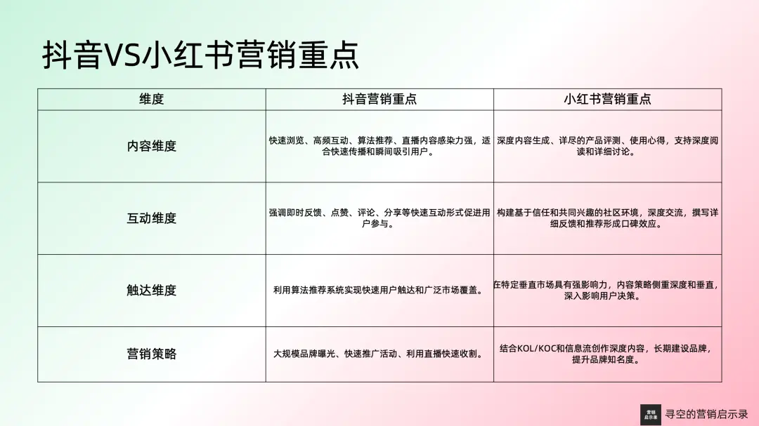 抖音 vs 小红书：深入解析两大平台的5A营销模型差异(图6)