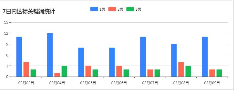 格力霸主地位被夺，网络营销改变传统行业格局(图2)