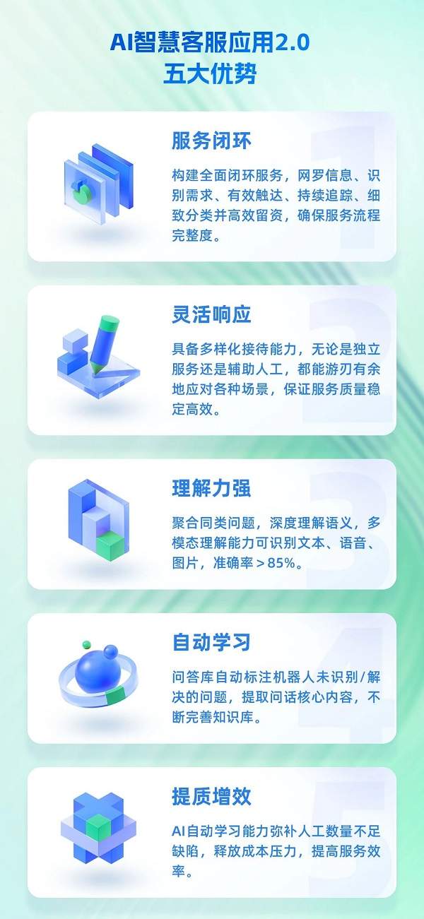 自定义智能接待，强留资高转化，大幅降低人工成本！(图3)