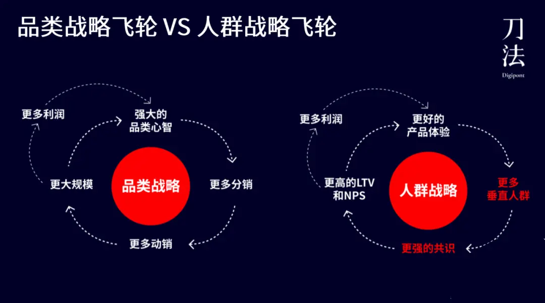 万字透解：定位战略，人群战法，共创感的起源、本质、玩法和选择原则(图4)