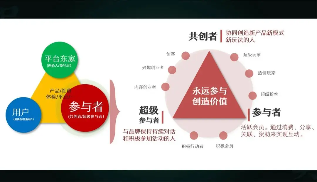 万字透解：定位战略，人群战法，共创感的起源、本质、玩法和选择原则(图10)