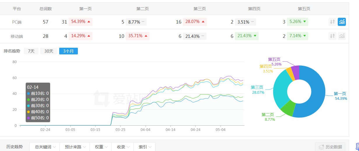 国际学校择校招生指南 专业推荐适合的国际学校-云笔网策(图2)