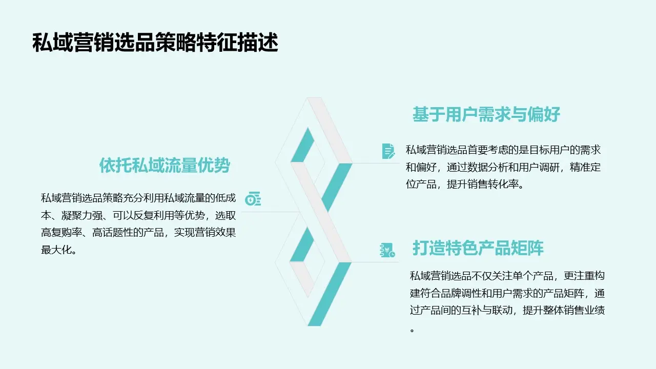 私域营销选品策略：三大核心原则与实战解析-云笔网策(图2)