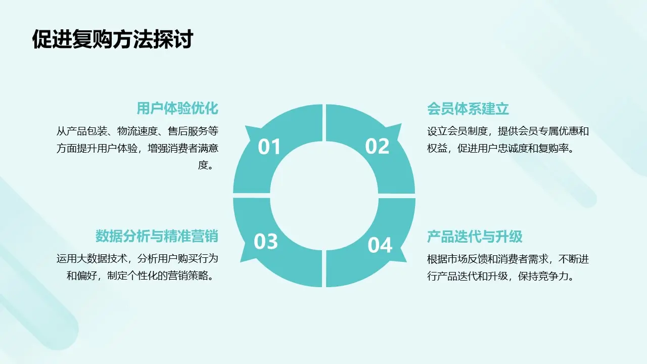 私域营销选品策略：三大核心原则与实战解析-云笔网策(图16)