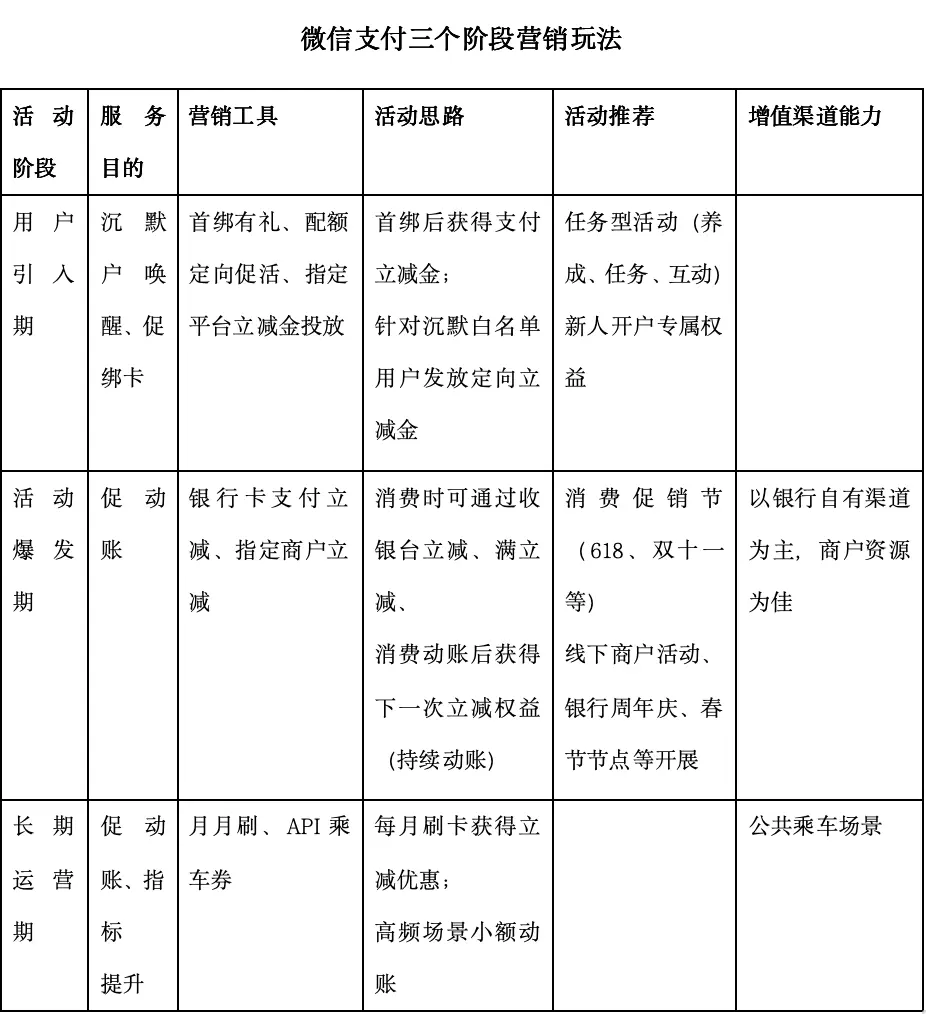 移动支付驱动银行营销创新：支付工具与场景融合策略-云笔网策(图2)