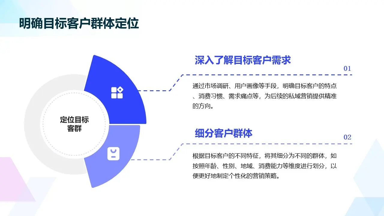 中小企业如何建立自己的私域营销体系？——写给中小企业的私域营销建议！(图5)