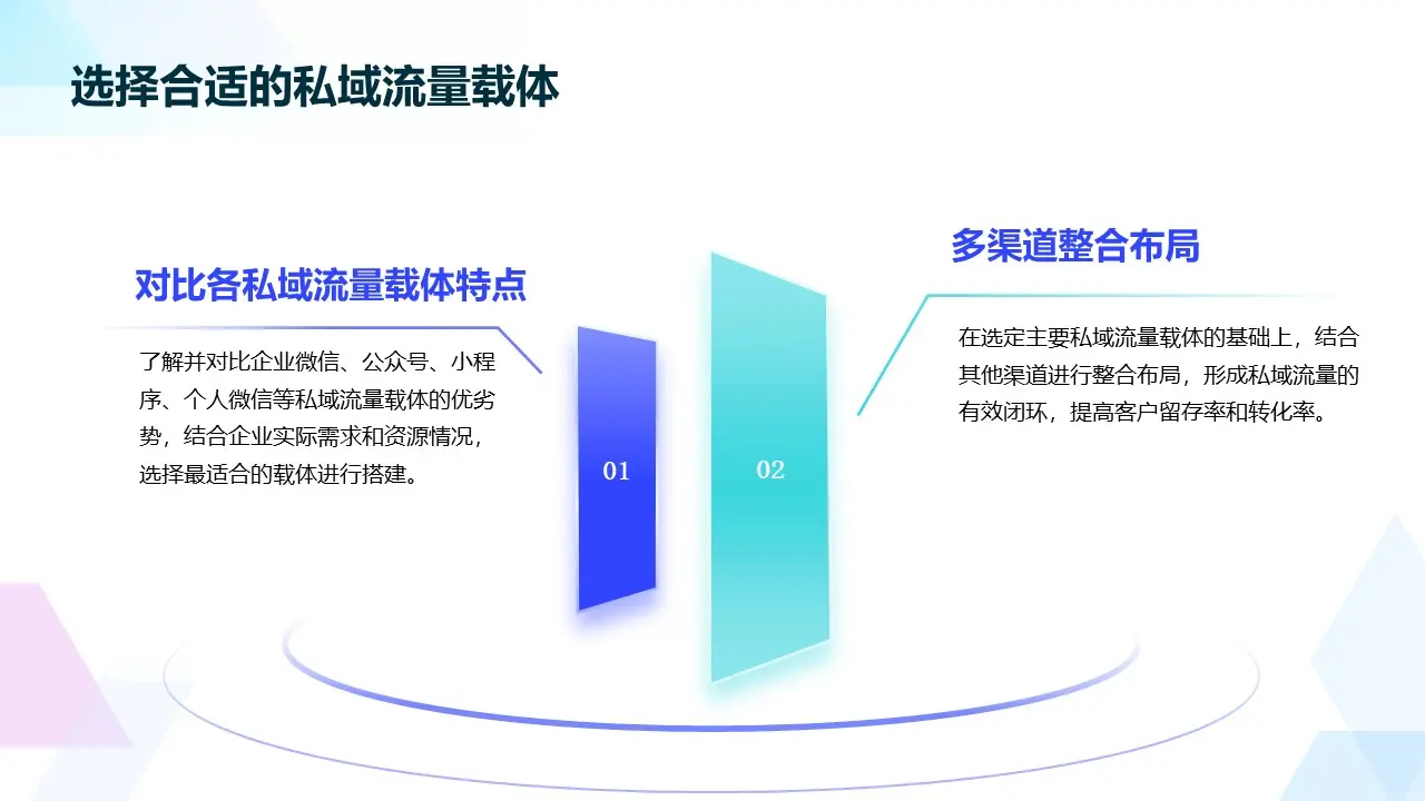 中小企业如何建立自己的私域营销体系？——写给中小企业的私域营销建议！(图6)